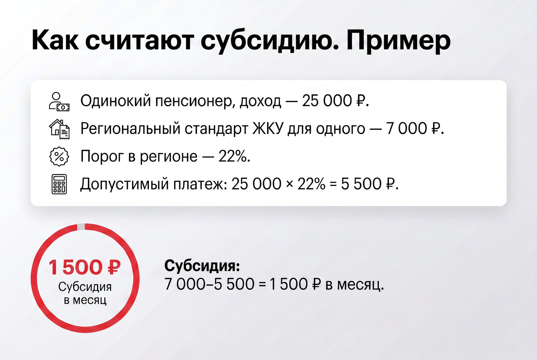 Как считают субсидию